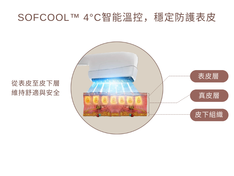 索夫波專利：SOFCOOL 智能控溫