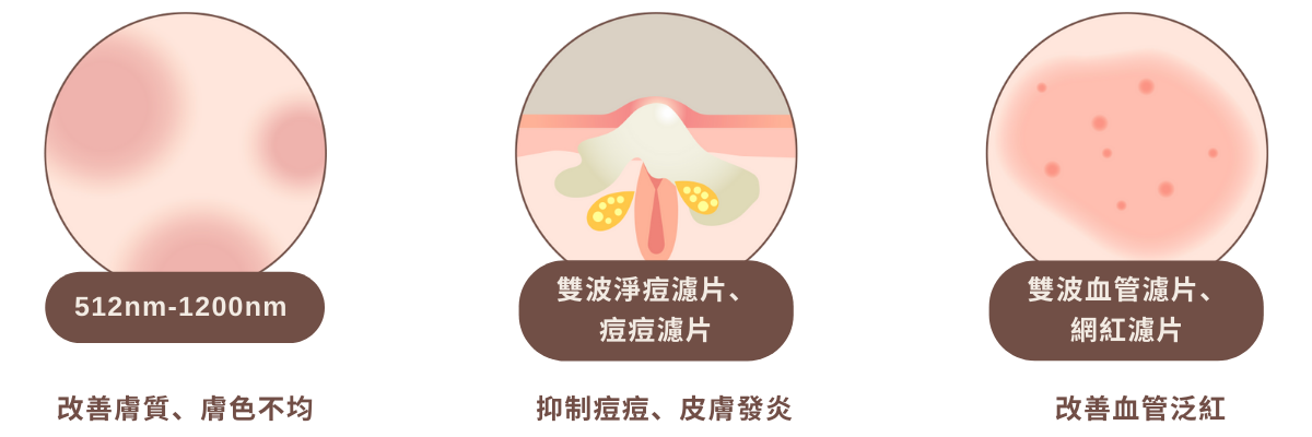 心動光對應膚況