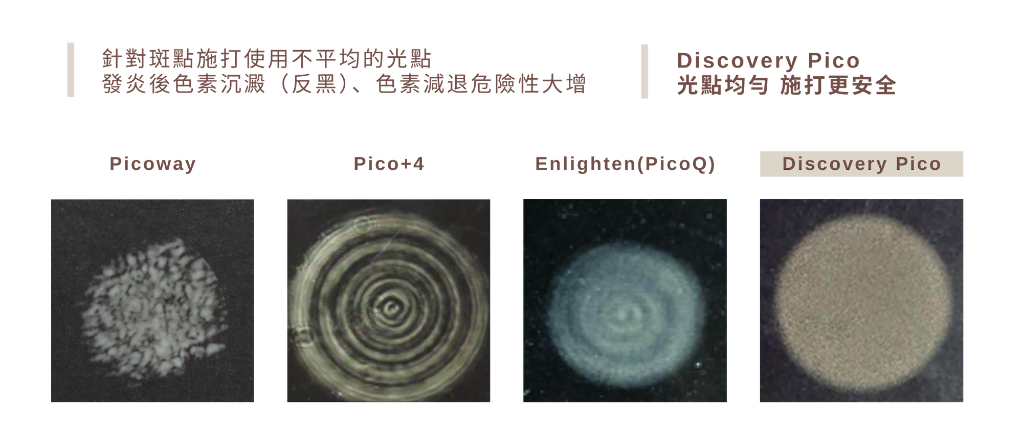 探索皮秒光點分布均勻更安全
