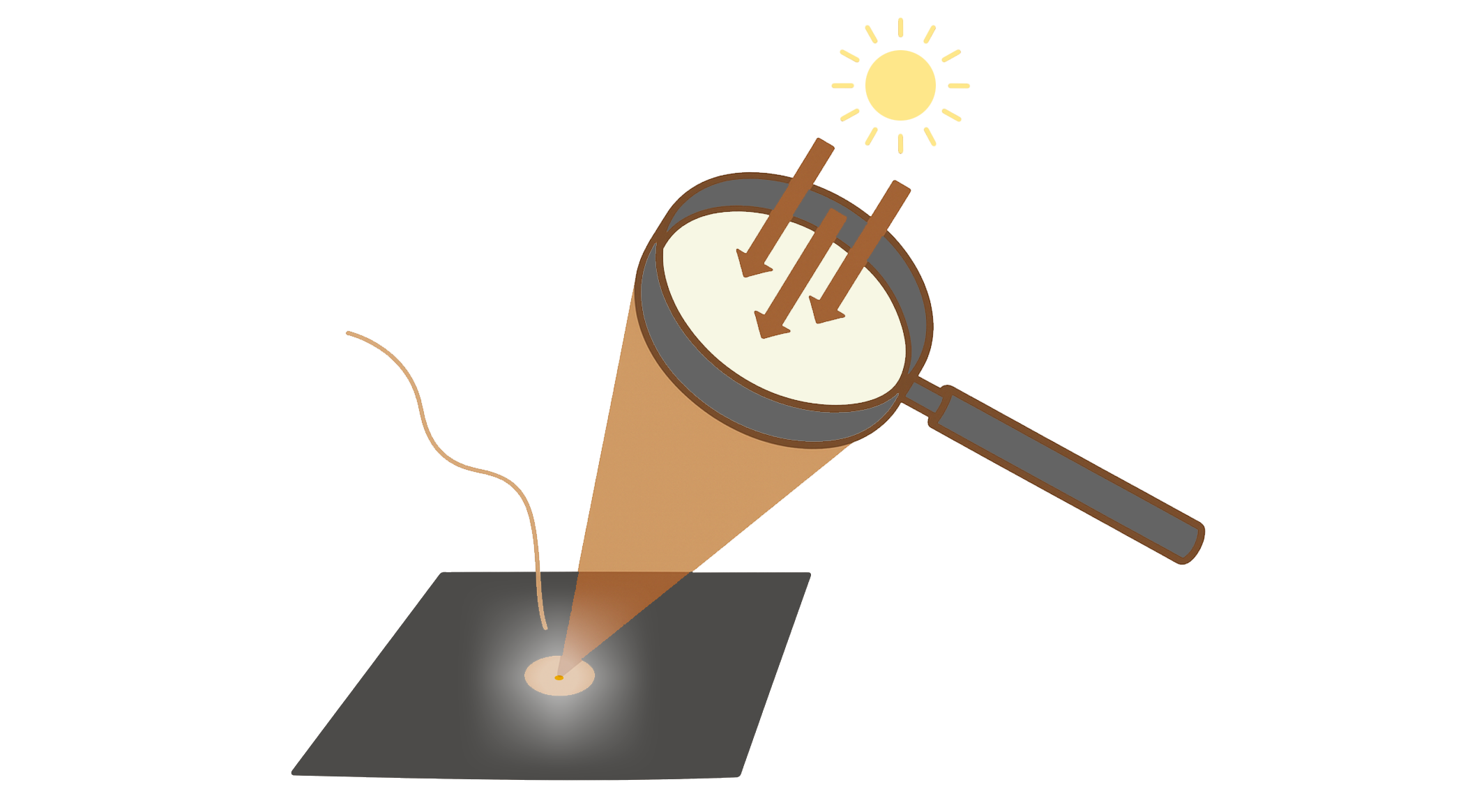 閃電音波之所以能達到緊緻拉提、改善輪廓的原因，源自於高能聚焦超音波(High Intensity Focused Ultrasound ,又稱HIFU)技術。就像是陽光透過放大鏡集中能量、產生熱效應一樣