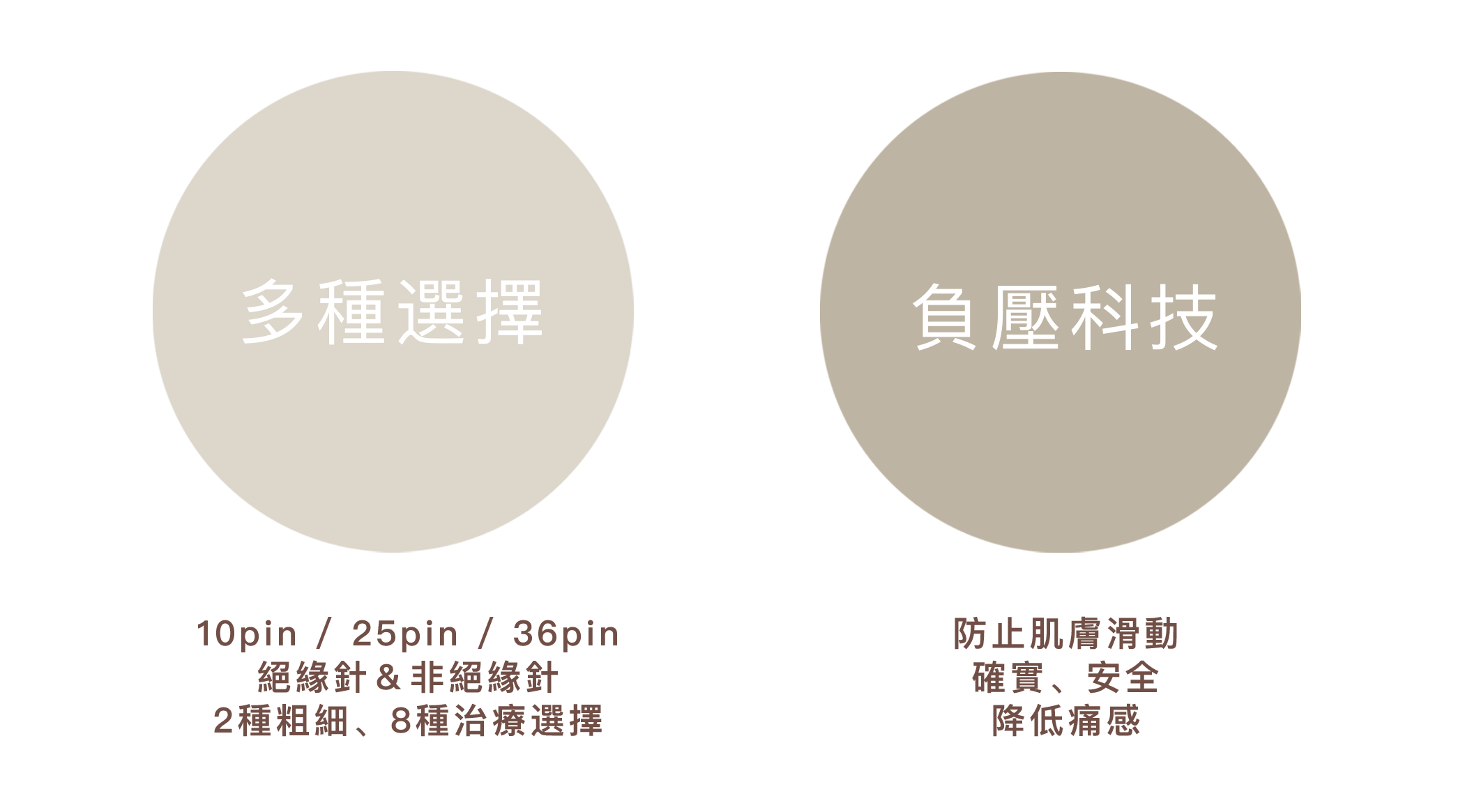 閃電微針特色