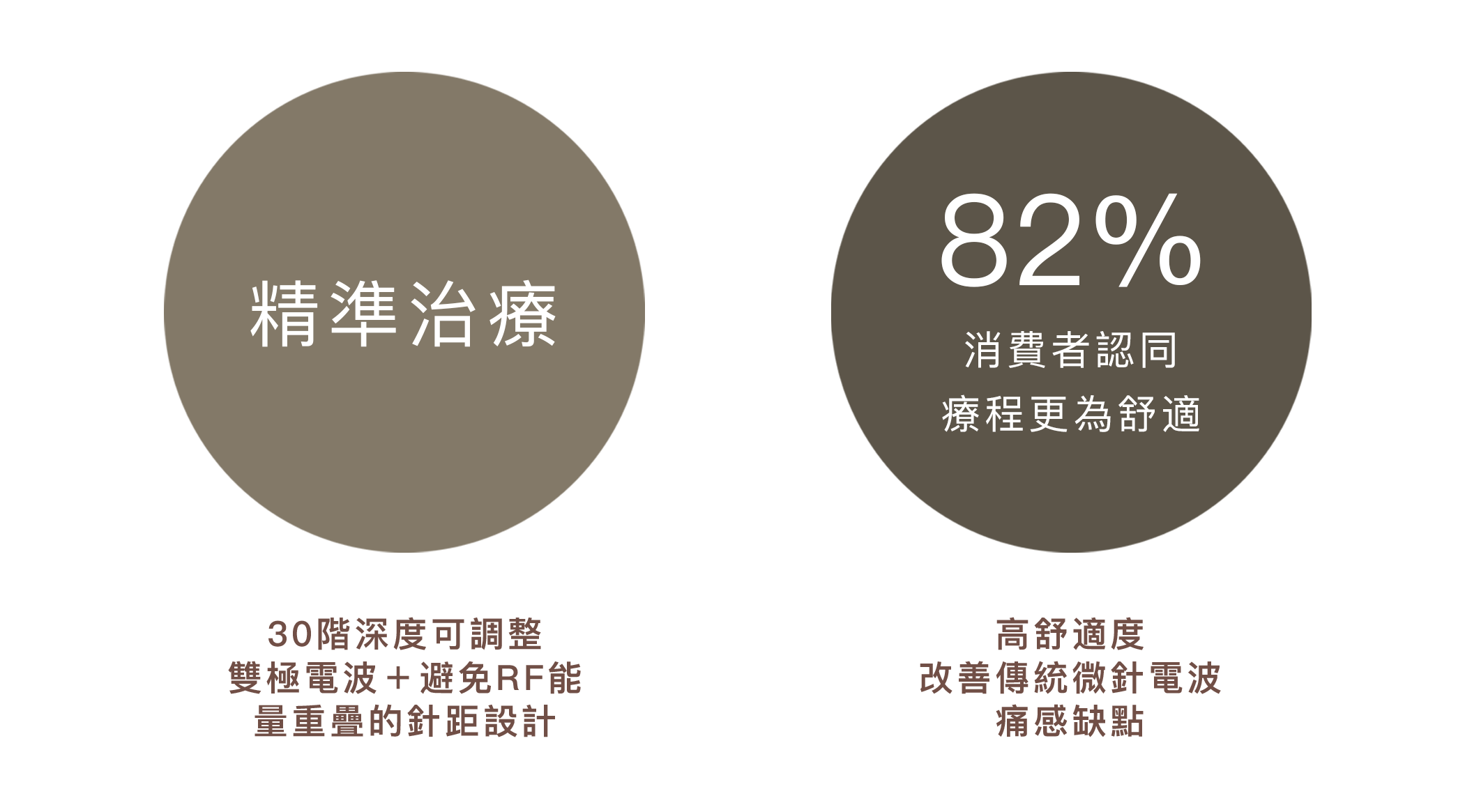 閃電微針特色