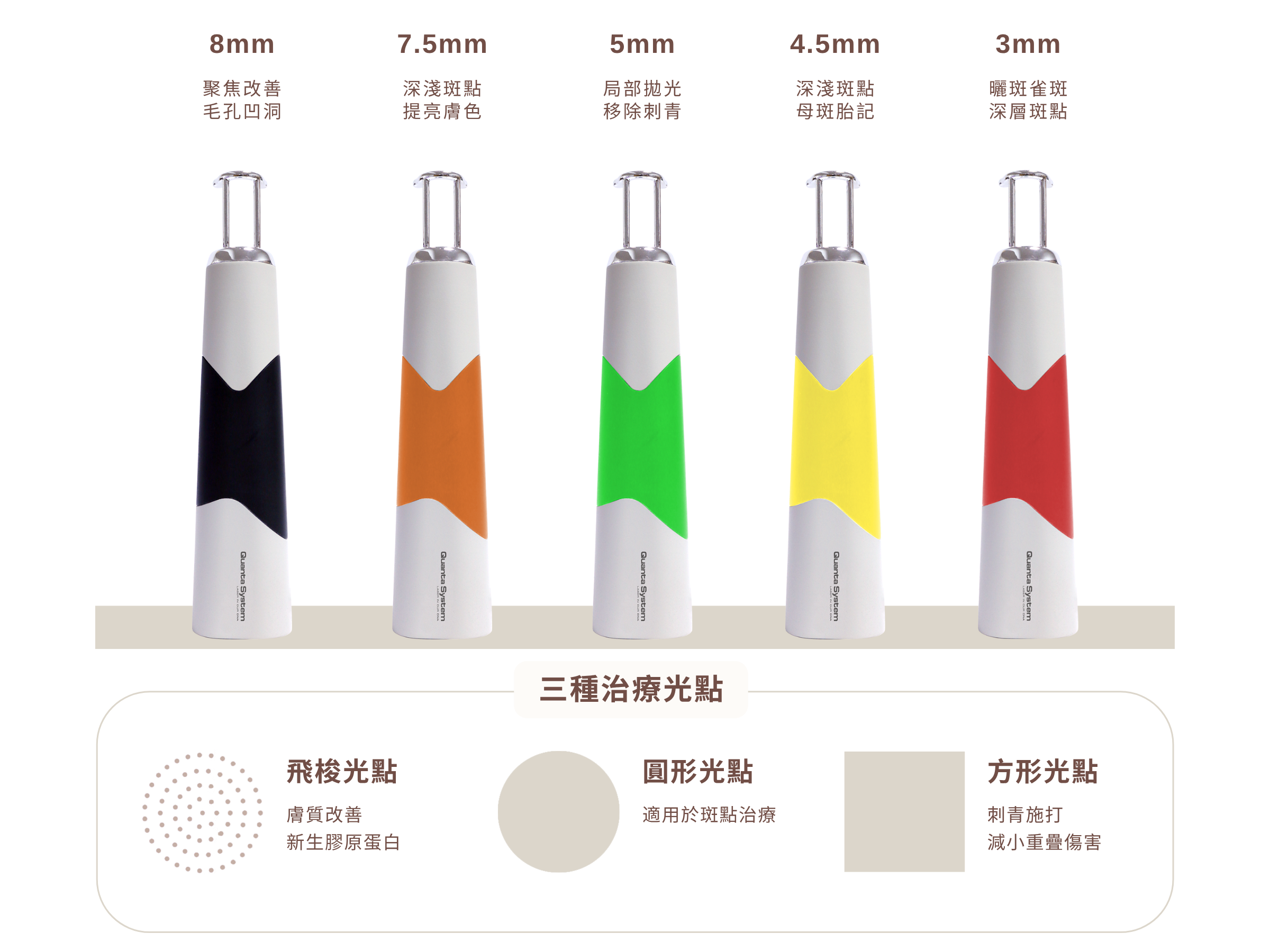 探索皮秒彩虹握把與3種光點對應圖