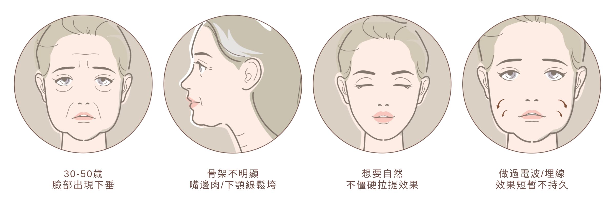 跨層次迴繞拉提｜跨層次迴繞拉提適合類型