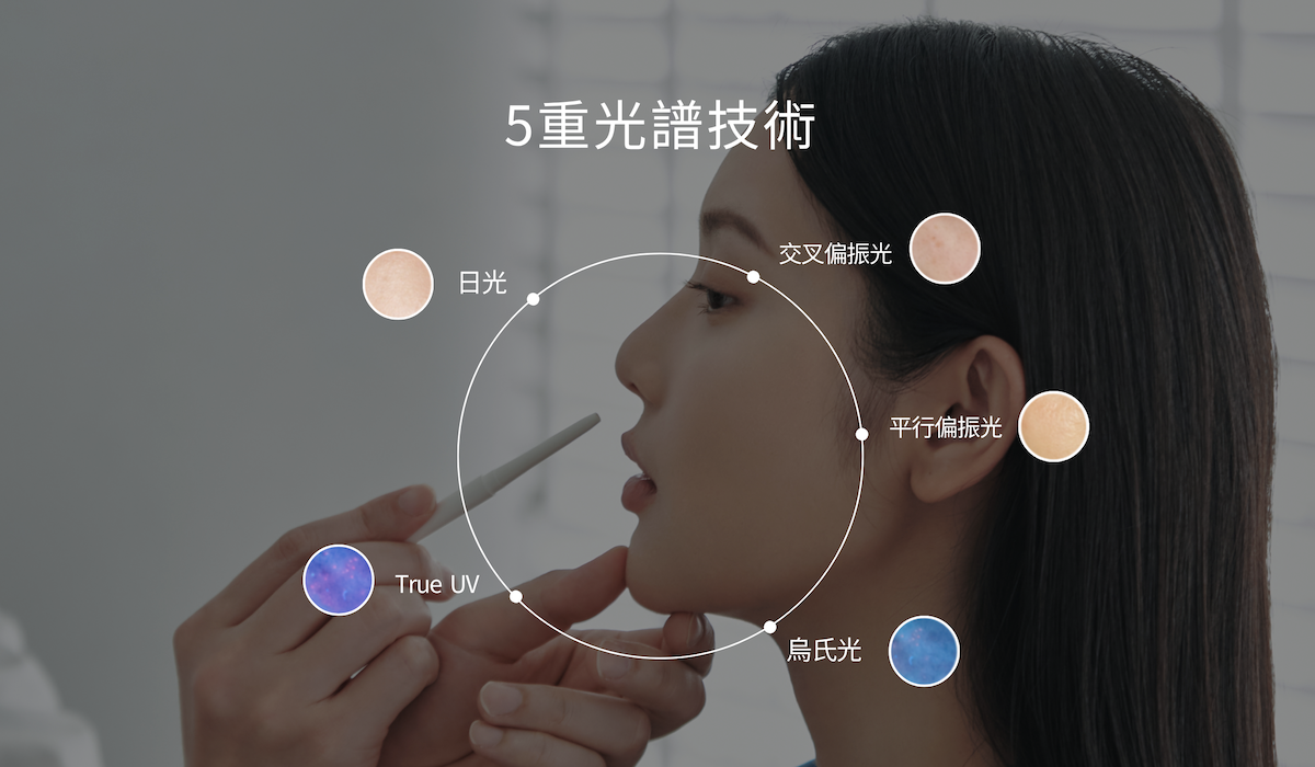 meitueve V 多重光譜技術，分層辨識肌膚狀態