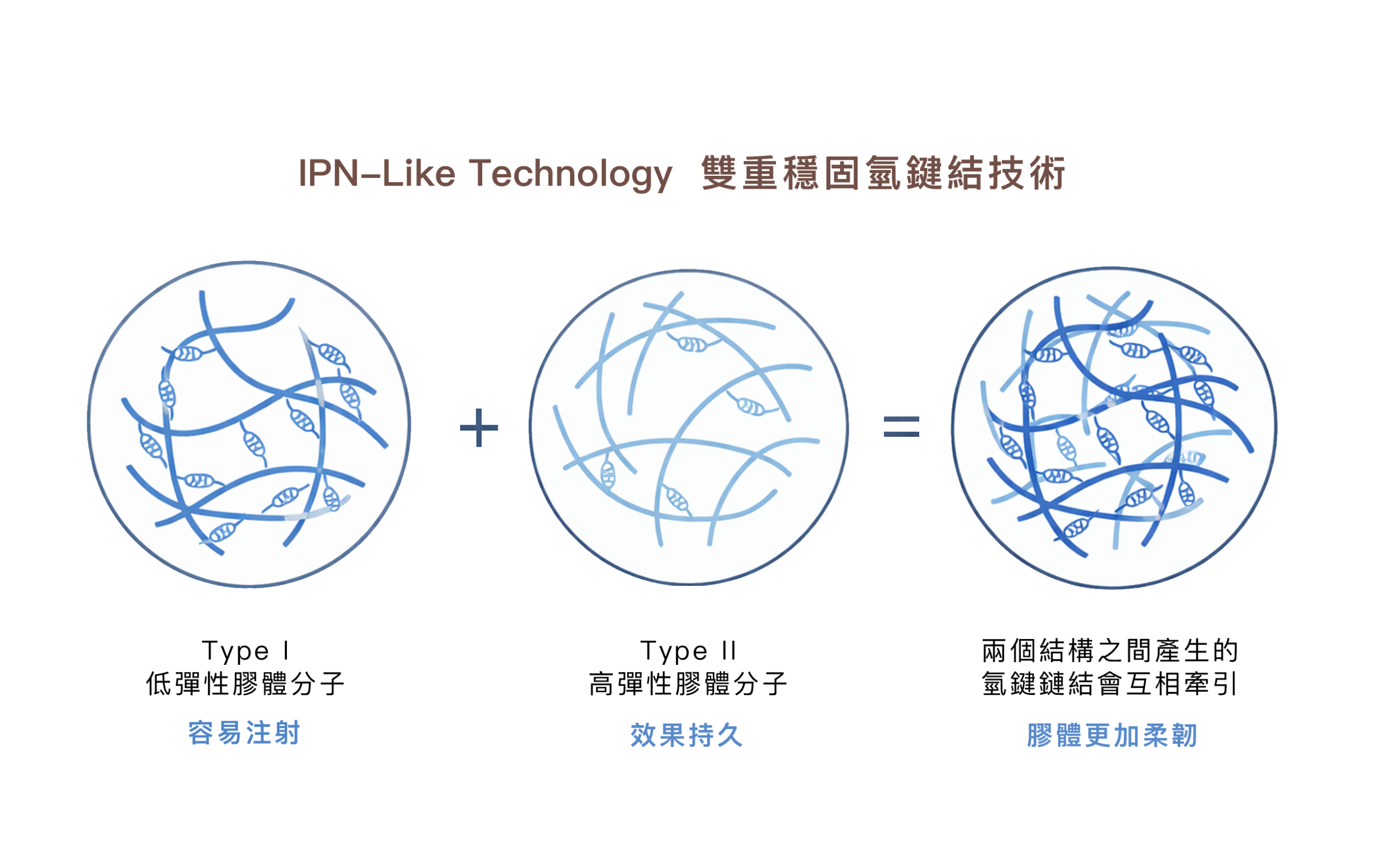 勤診所｜維法熙玻尿酸 專利加持第三代玻尿酸打破寬鼻魔咒