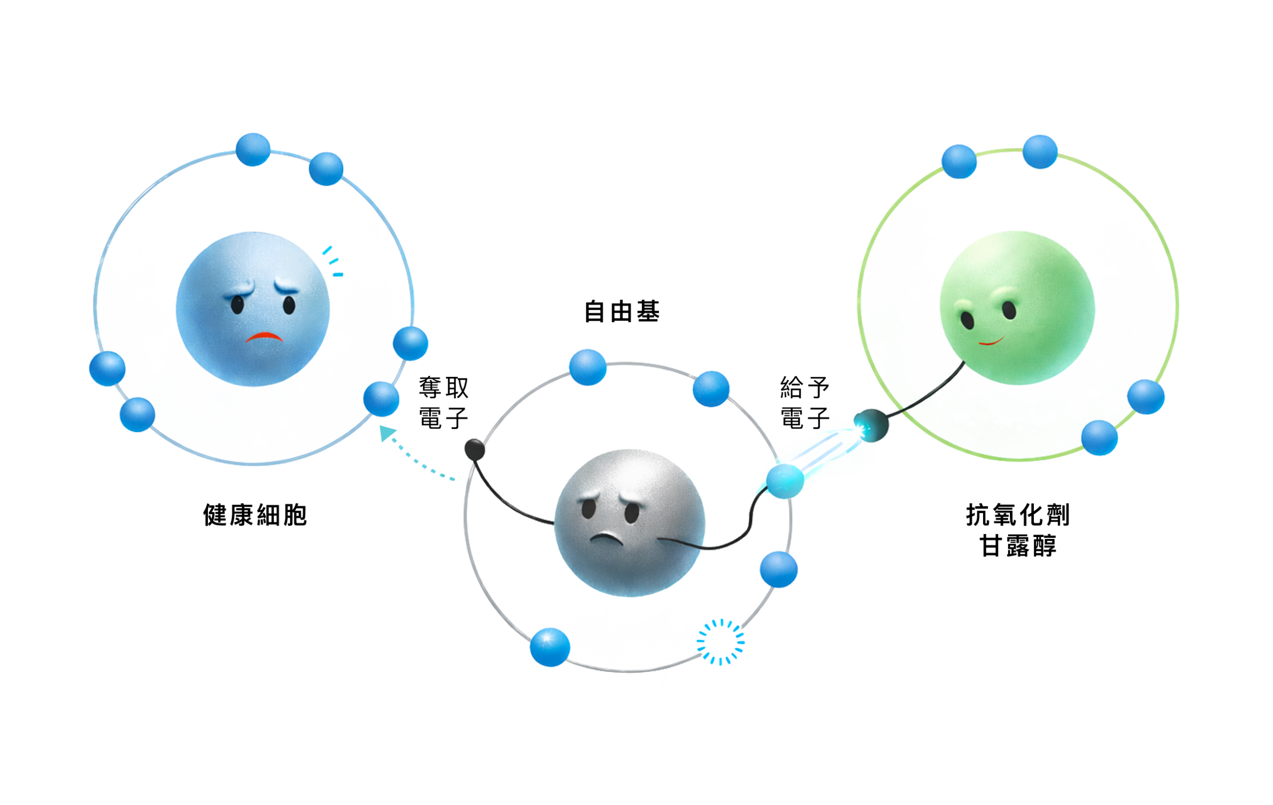 勤診所｜Vivacy 玻尿酸透過添加強力抗氧化劑